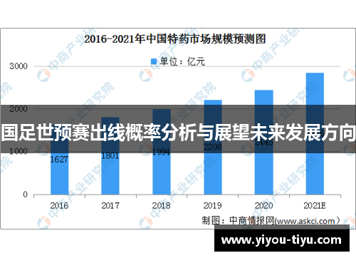 国足世预赛出线概率分析与展望未来发展方向