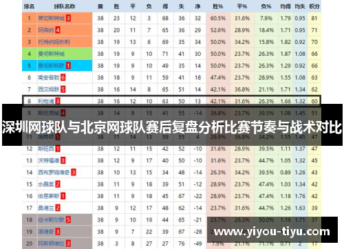 深圳网球队与北京网球队赛后复盘分析比赛节奏与战术对比