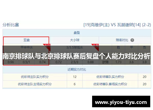 南京排球队与北京排球队赛后复盘个人能力对比分析
